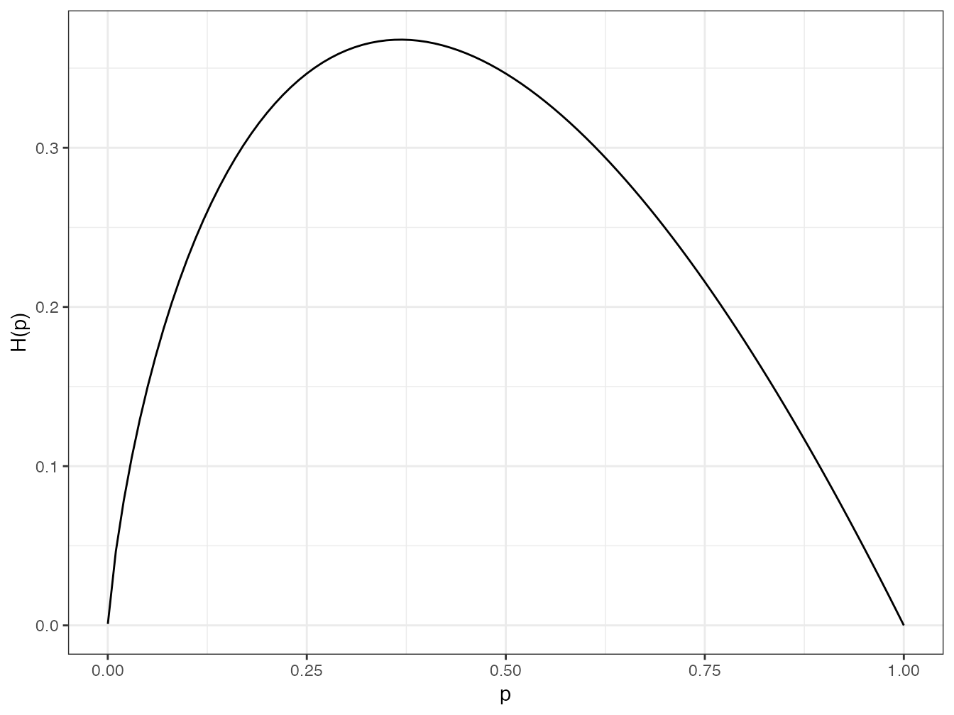 Courbe de \(x\ln x\) entre 0 et 1.