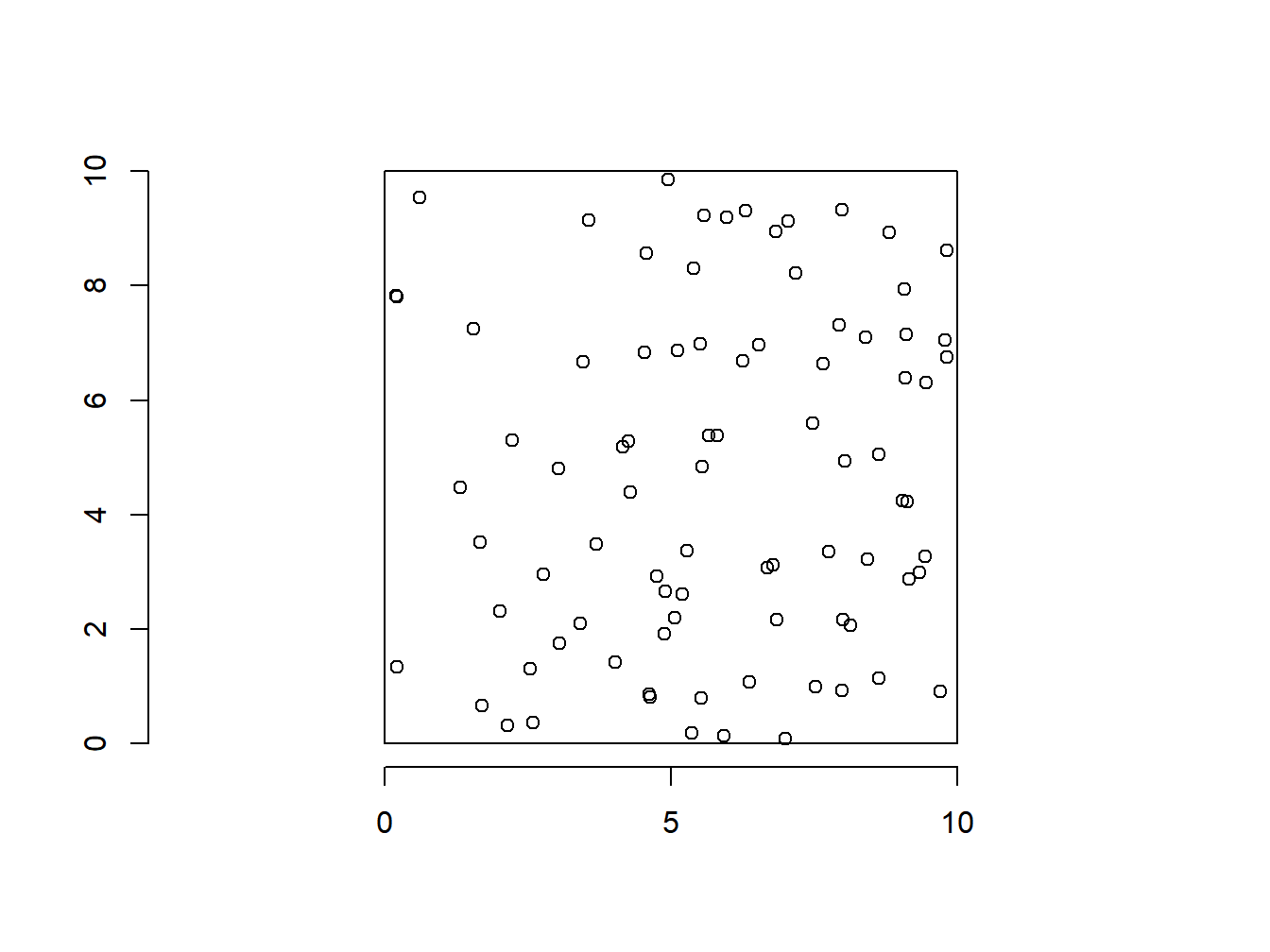 Simulation d’un processus de Poisson homogène d’intensité 1