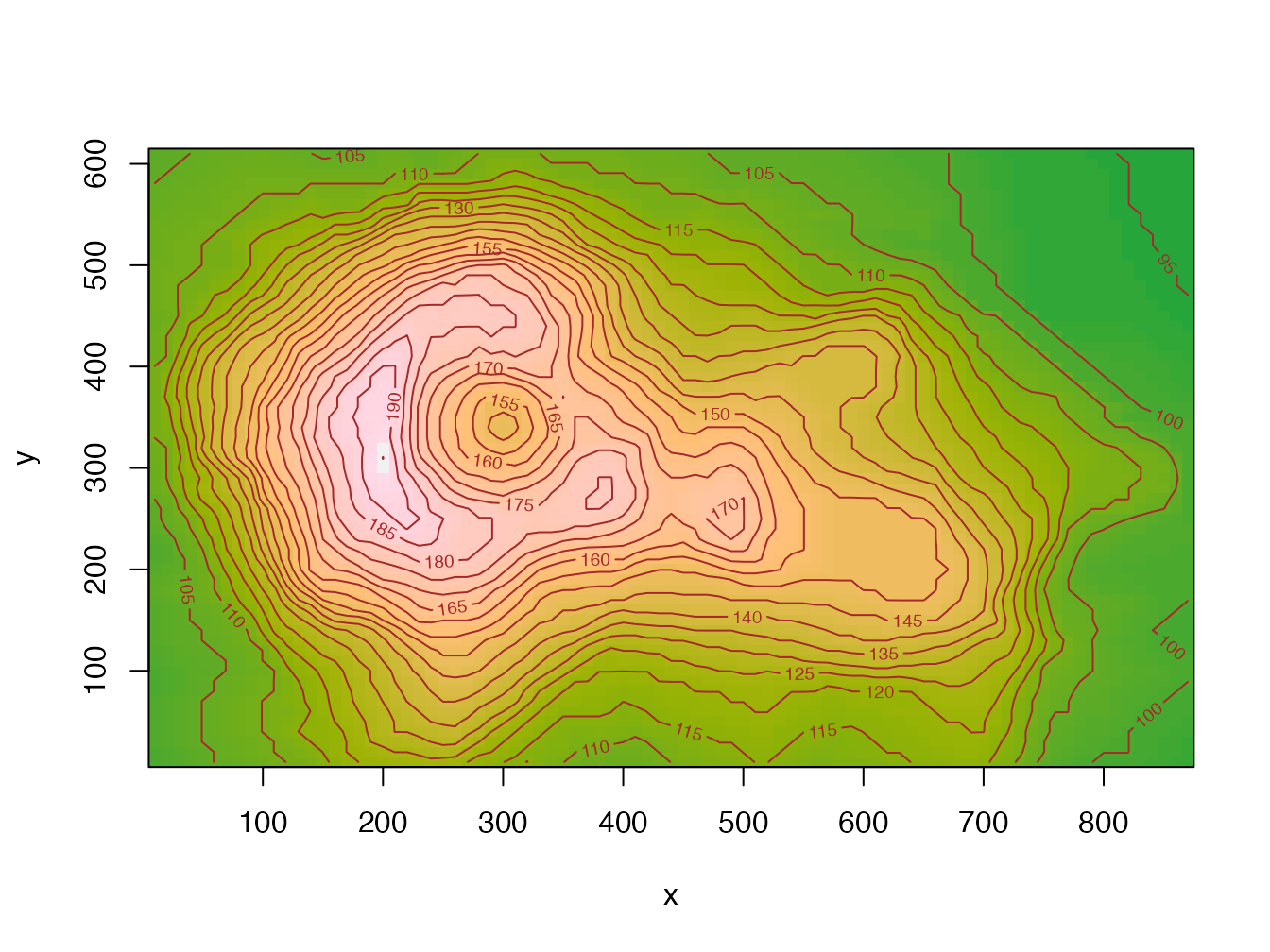 Maunga Whau volcano contours, code provided as an example of the image() function help.