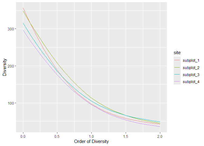 Entropy Partitioning To Measure Diversity Divent