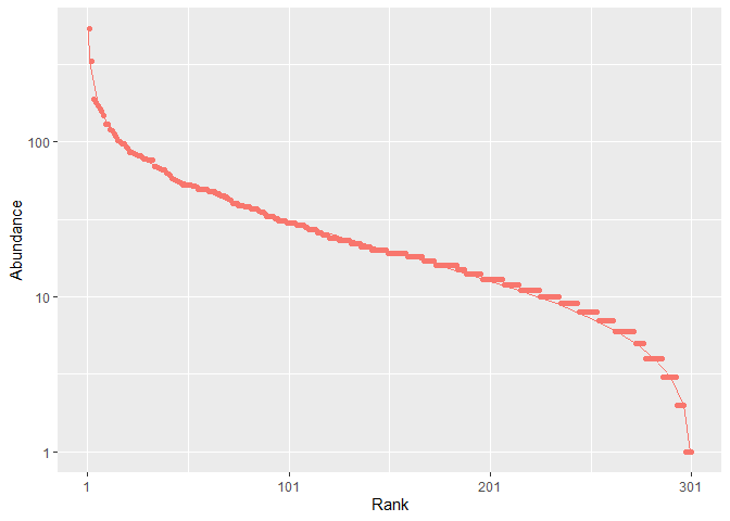Entropy Partitioning To Measure Diversity Divent